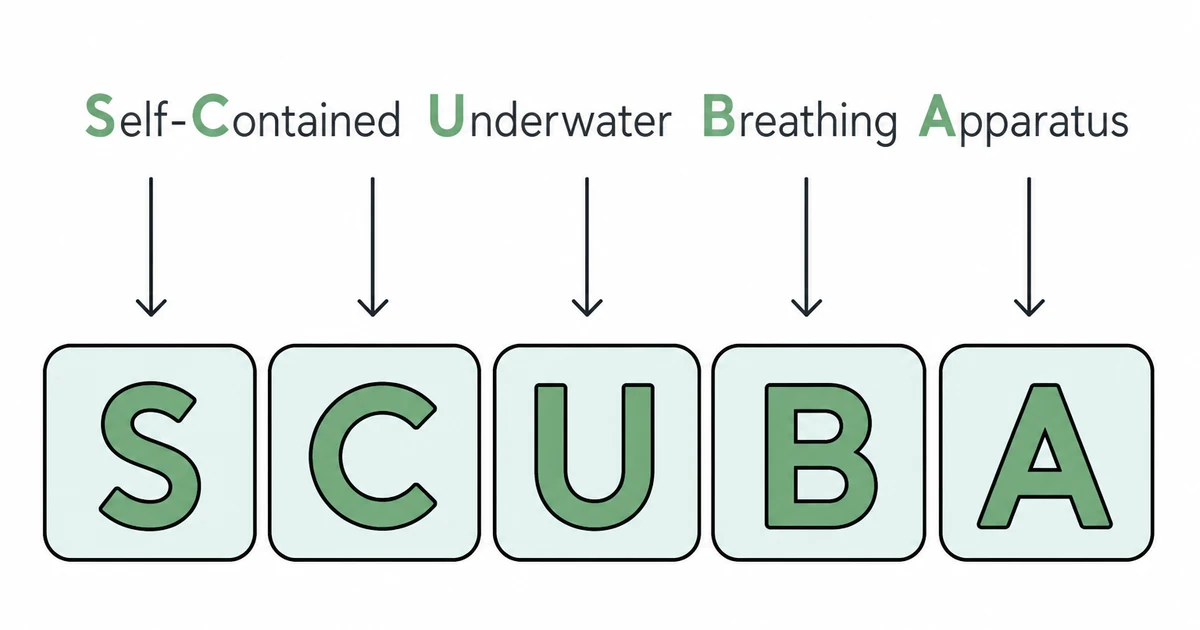 How to make an acronym — transforming 'Self-Contained Underwater Breathing Apparatus' into SCUBA